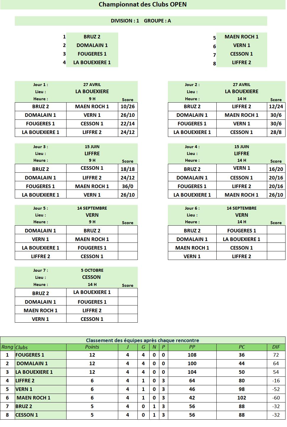 OPEN D1A