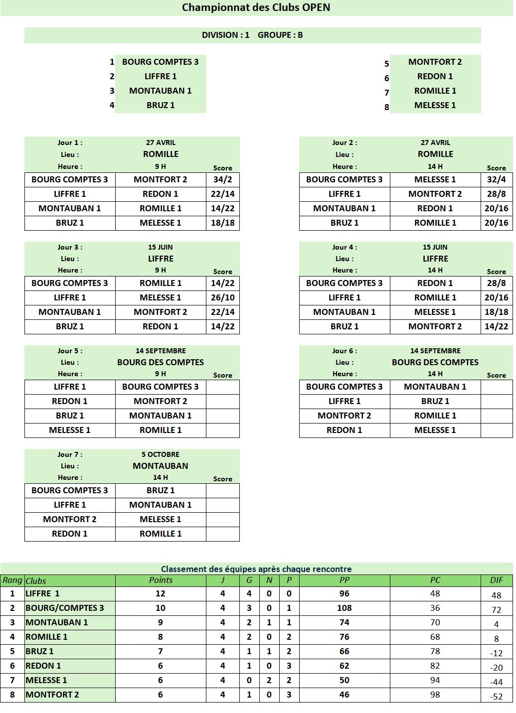 OPEN D1B