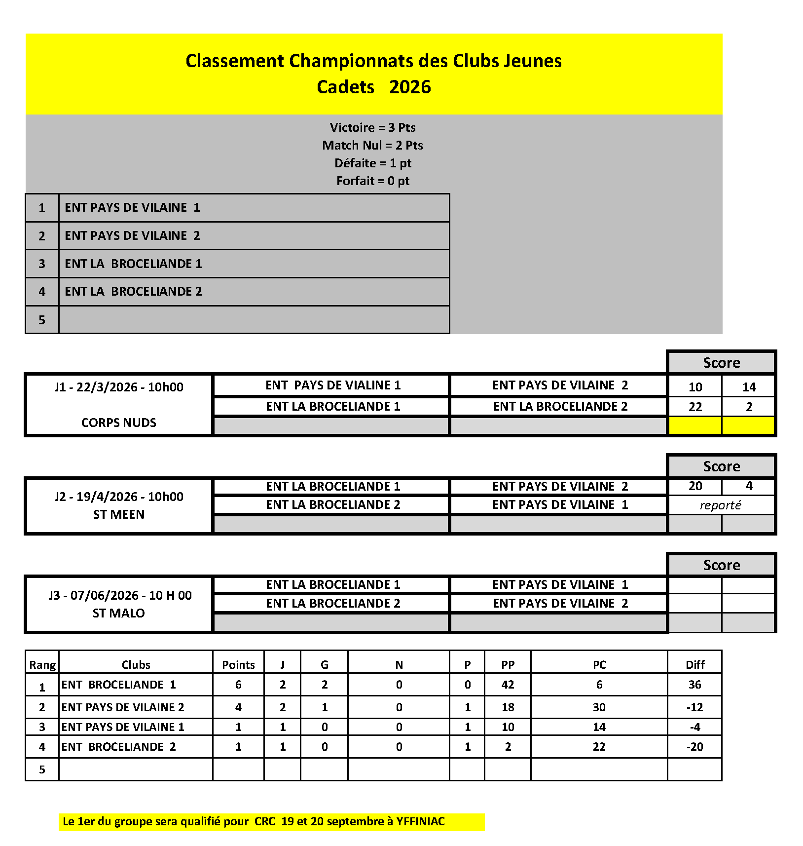 Resultats CDCJeunes cadets 19avril