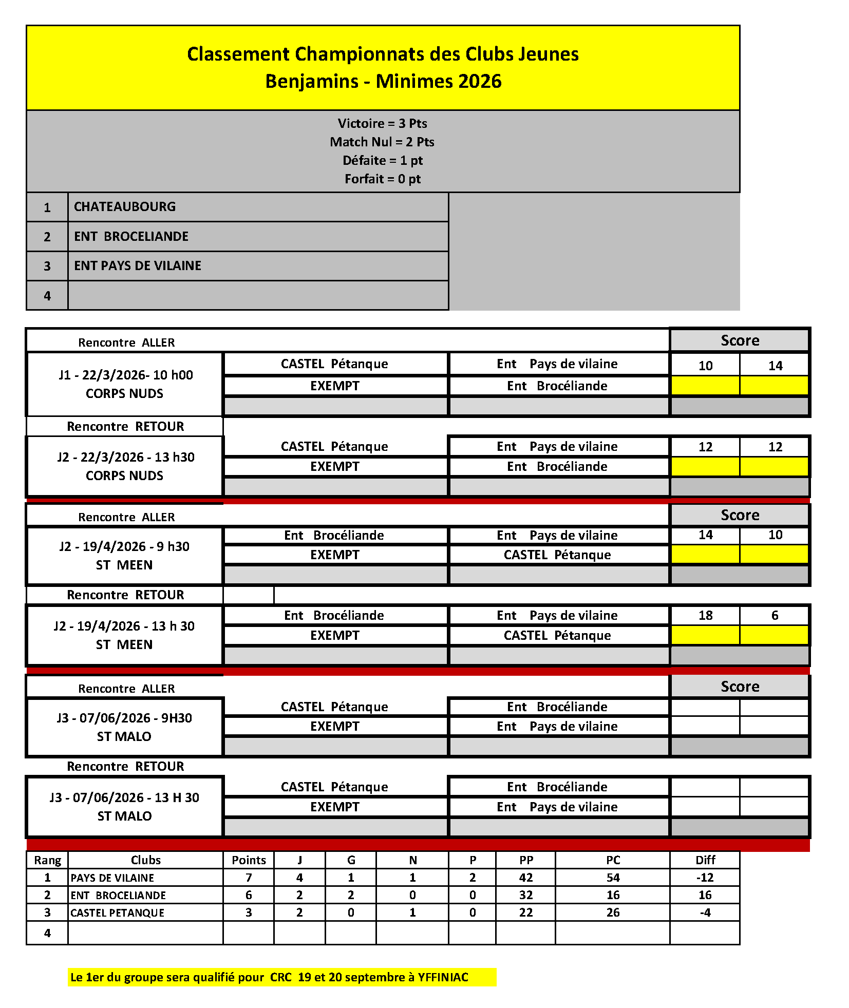 ResultatsCDC Jeunes BEN MIN 19avr